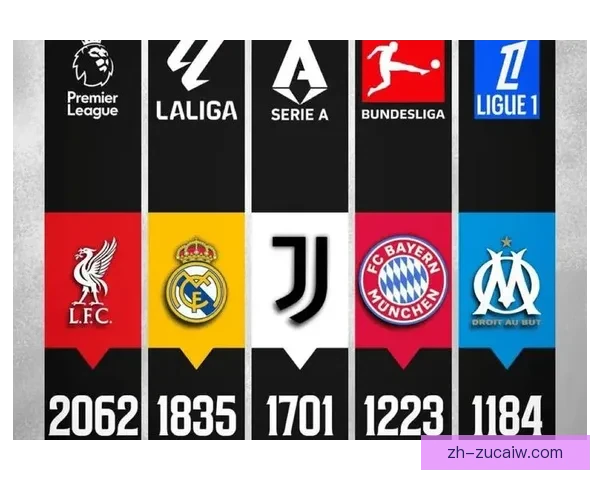 欧冠半决赛激战正酣 四大豪门争锋夺冠梦想各自不同